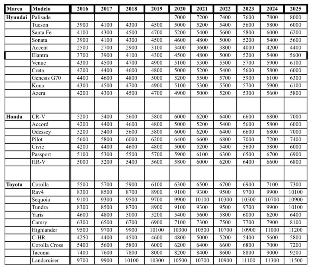Arrancel pra enviar autos a Cuba